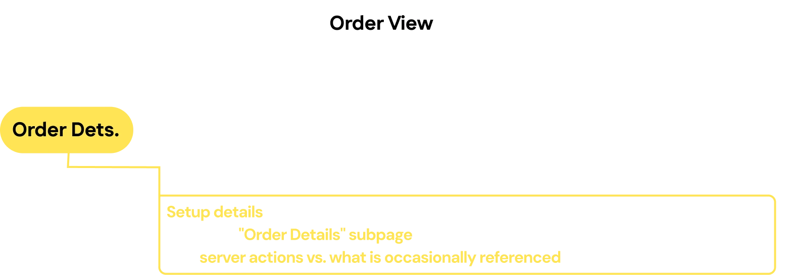 Revised order view tree with setup details moved into an Order Details subpage