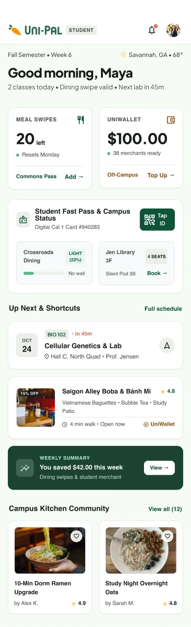 Uni-Pal home screen showing meal swipes, wallet balance, campus status, next class, and campus kitchen community